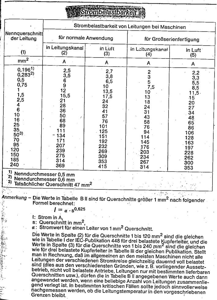 Strombelastbarkeit helukabel