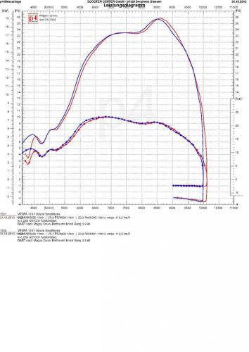 DART 112 Magny Cours RPM.jpg