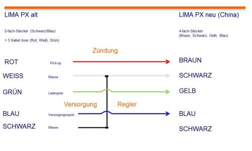 China Roller Schaltplan