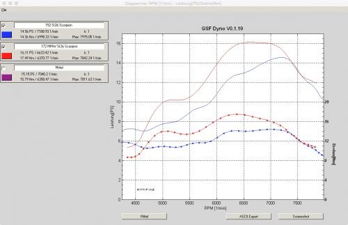 PX152vs172.thumb.jpg.0319182b6f45db413b1