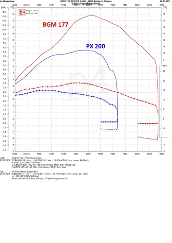 Leistungsdiagramm PX200 vs BGM177 (BGM1770).jpg