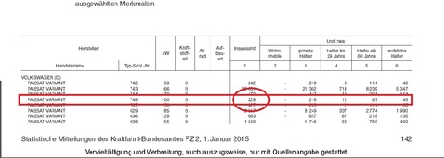 Passat_Zugelassen.jpg