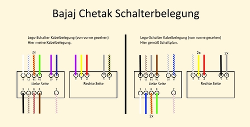 Bajaj_Chetak_Schalterbelegung.jpg