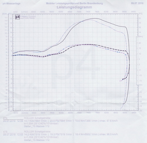 2016_07_09 Leistungsmessung T5kl.jpg