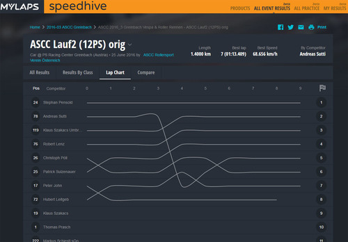 Speedhive_Lauf2_12ps.jpg