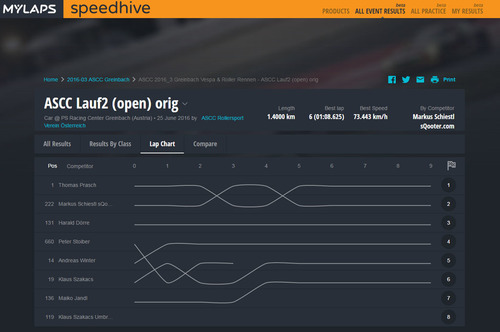 Speedhive_Lauf2_open.jpg