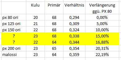 PX80 Primär.JPG