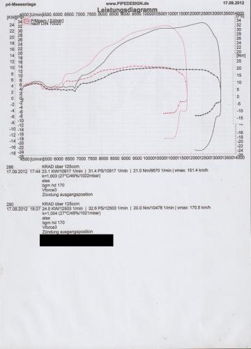 Stufe2 (rot).jpg