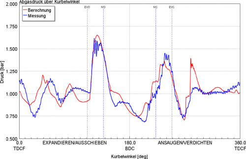 Druckverlauf_3100.png