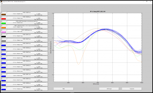 ScreenShot 012 Diagramme_ RPM [1_min] - Getriebe Übersetzung [1_1].png