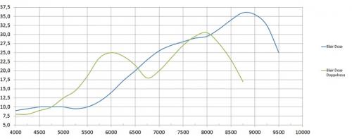 580de423a8752_DoppelresoDiagramm.thumb.jpg.76b79af1667a903b704118c20c0cee87.jpg