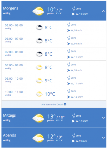 wetter am samstag.png