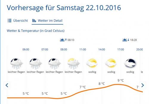 wetter.JPG