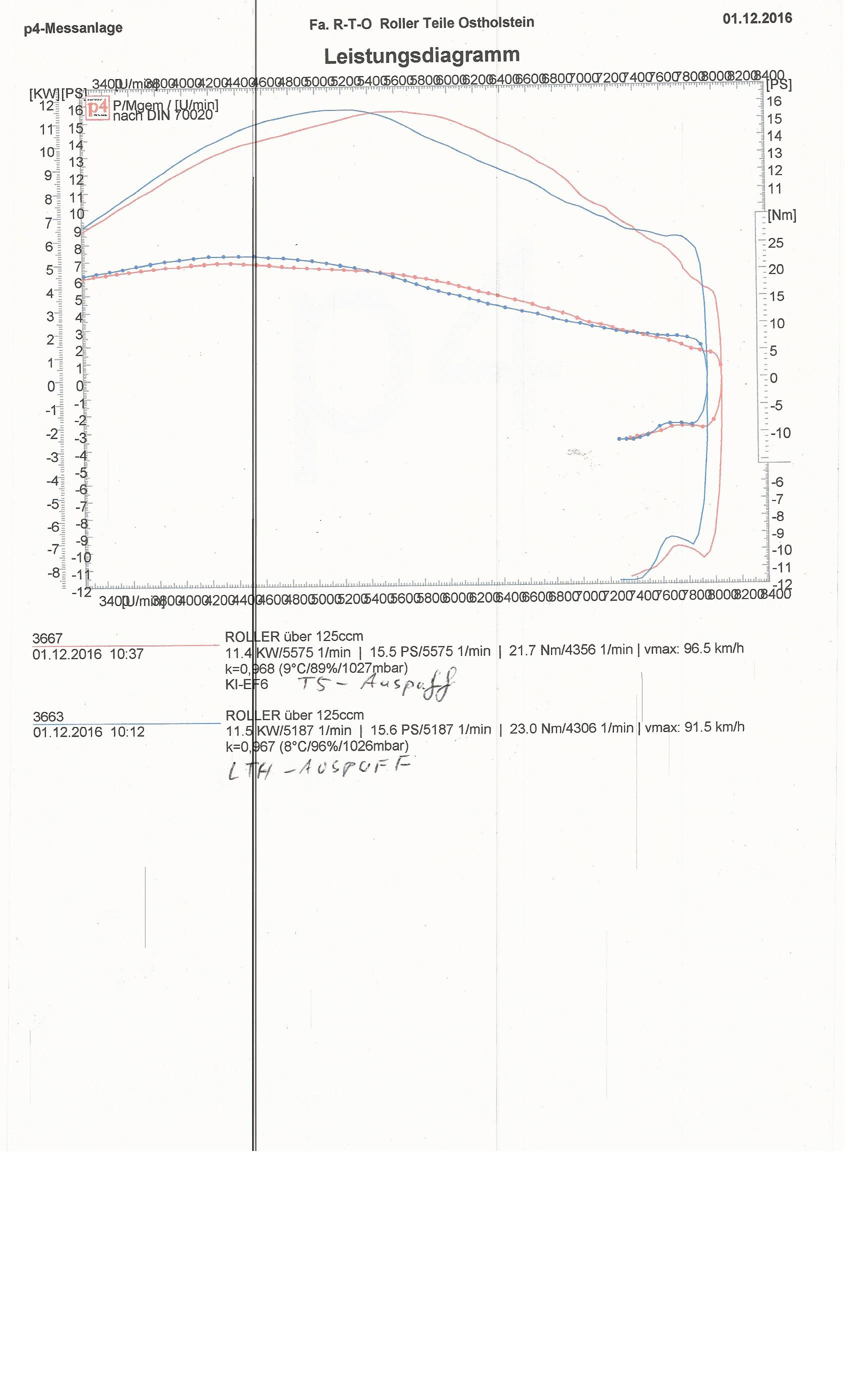 Gespann LTH-T5.jpg