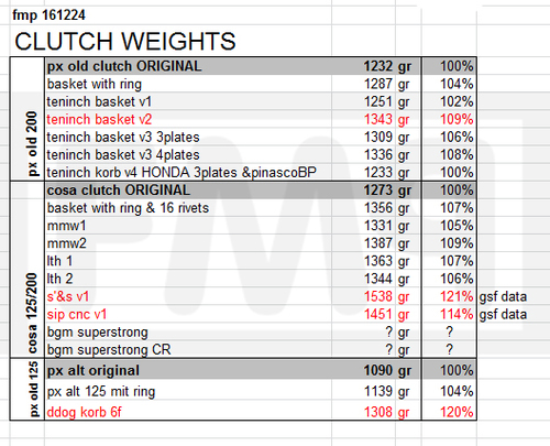 fmp16 vespa clutch weights.jpg