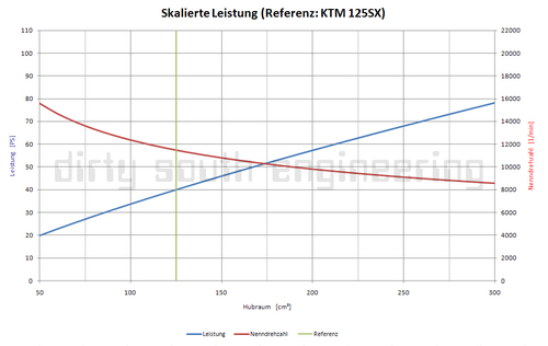 hubraum_leistung_standardumrechnung_3.jpg