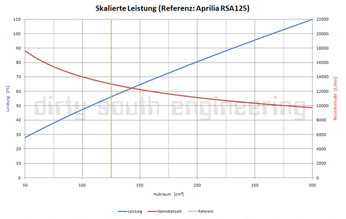 hubraum_leistung_standardumrechnung_4.jpg