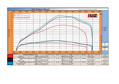 04 Zylindertest BGM Big Box Touring Ori vs Motor bearbeitet.jpg