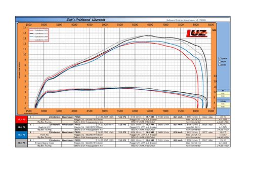 58db539b43cc3_ZylindertestMotororiginalBigBoxTouringalleZylinder.thumb.jpg.be9049689dcf379d6ec92a033357c6cb.jpg