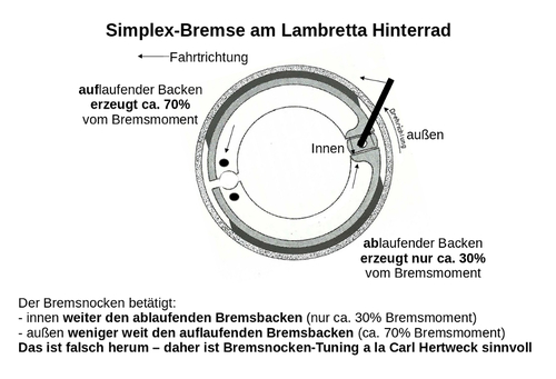 Simplex-Lambretta-hinten.thumb.jpg.155bd492c6997a4857f3728ef514d6c4.jpg