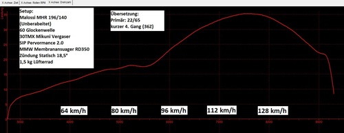 58ffa087ac956_SIPMHR140-196bersetzunggeschwindigkeit.thumb.jpg.b0b87ea44ad3f6cd93b6ddfdf0c6efaf.jpg