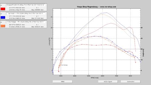 Original-Sip1-Torque.thumb.JPG.9b8e57c5135330f3ec4133d6fd92f6b7.JPG