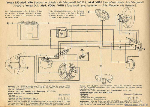 Vespa150_VBA_VBB1_GL_VGLA_VGLB.jpg