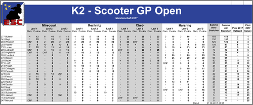 2017_4-4_ESC_Meisterschaft_K2.png