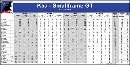 2017_4-4_ESC_Meisterschaft_K5a.png