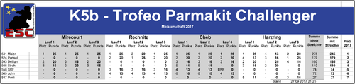 2017_4-4_ESC_Meisterschaft_K5b.png