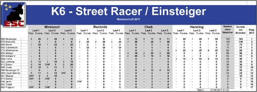 2017_4-4_ESC_Meisterschaft_K6.png