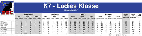 2017_4-4_ESC_Meisterschaft_K7.png