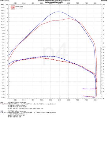 59df2f8ee4958_Polini210-60HubRoad2vs.BigBoxTouring.thumb.jpg.983253ba2ec22100ec989527a5e4df3b.jpg