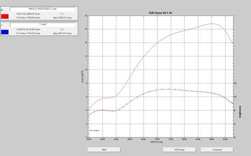 139er Auspufftest PM Evo 183-122-30,5 Primär 22--68 .jpg