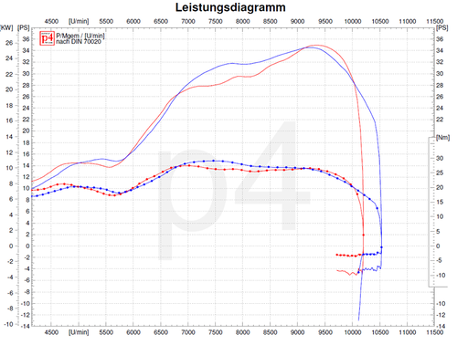 5a227c10f058b_Vtronic_VS_Overrev7.thumb.png.81de3a6bb173a6547d30ca25876b9ff1.png