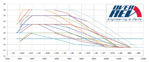 Ignition_Curves_Overrev.thumb.PNG.ba84c600982afcda47179765300aee22.PNG