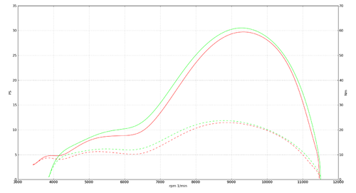 PVL_VS_Overrev.thumb.png.57ec3b432954393eae079fda578f6a85.png