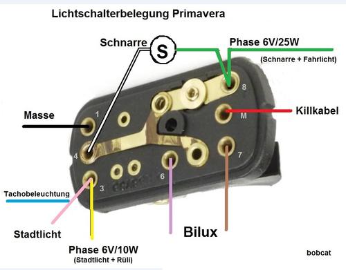 5a75d33e62d2f_LichtschalterbelegungPrimavera.thumb.jpg.99b95f8201c06fb8403e0817246e9e92.jpg