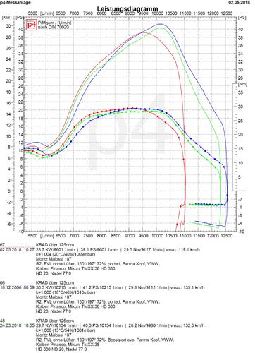 5ae995d16efc1_Malossi1872.5.2018ported.thumb.jpg.6f50a20d3697f79ecea58f49583b3f91.jpg