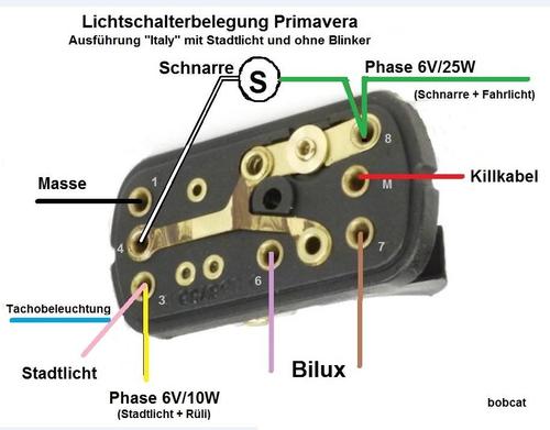 843211414_LichtschalterbelegungPrimavera.thumb.jpg.7014e806f6034c5e85e079a36b72c639.jpg