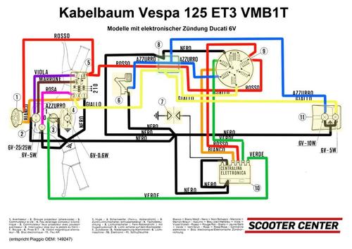 Kabelbaum ET3 farbig.jpg