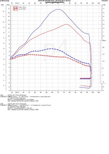 BGM177_Auspufftest_ORIG_vs_POLINI_Box.thumb.jpg.82903796ec2a59e327383651b180db8a.jpg