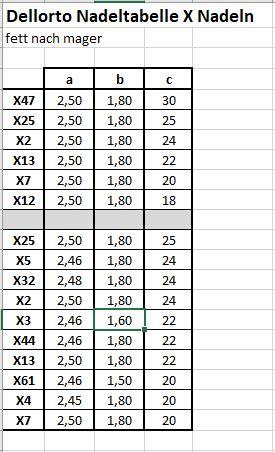 Nadeltabelle.JPG.1099646db1da802fae131a1203c8c29a.JPG