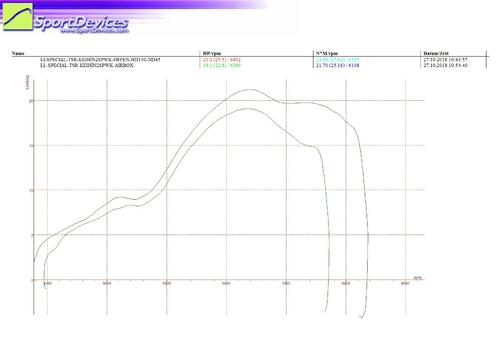 Sebastian-Duecentino-TSR-Evo-KEIHIN-28PWK_anon.thumb.jpg.b2cbf6a70484bf495a85d9102695ff18.jpg