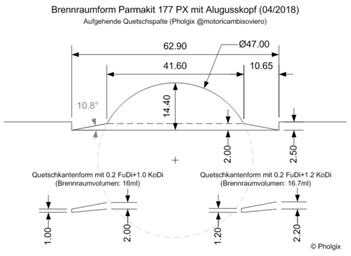 Brennraumform Parmakit 177-04/2018