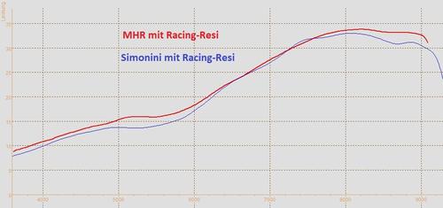 Racing-Resi.thumb.jpg.563f80ce8f9ae0eee1da587d42abef48.jpg