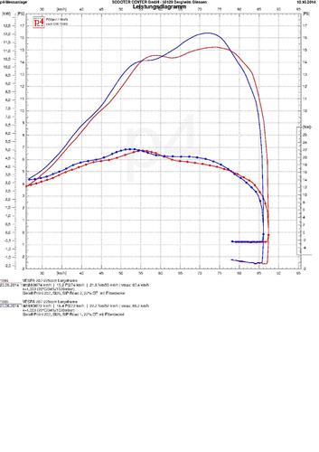 Sielaff_207_Road1_vs_Road2.thumb.jpg.fa97e4717eee6ce3c8df7ded4261503c.jpg