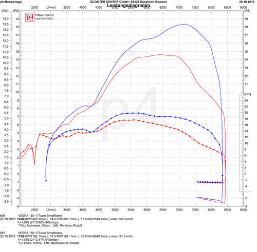 172-vs-Polini-177---Road-2.thumb.jpg.88bb3e4f095482f636fea2851a2320c6.jpg