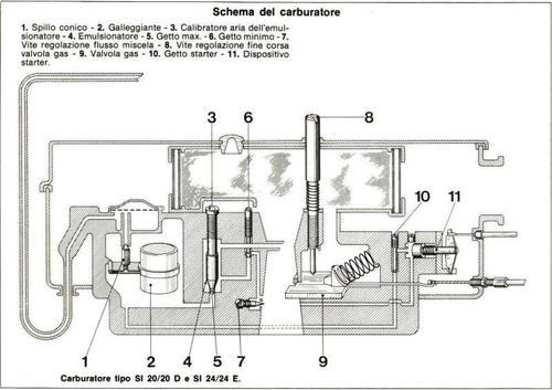 Funktion_Vergaser_Vespa_SI.thumb.jpg.e234fbb1651f34364f432e902a5b05e8.jpg