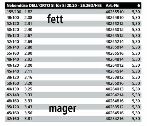 Tabelle-ND-Dello-SI.thumb.jpg.03a9068a35223ca93feb78fae6615f60.jpg